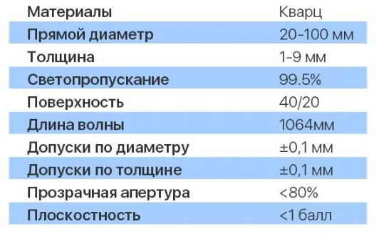Cтекло защитное 50мм*2мм 20 кВт